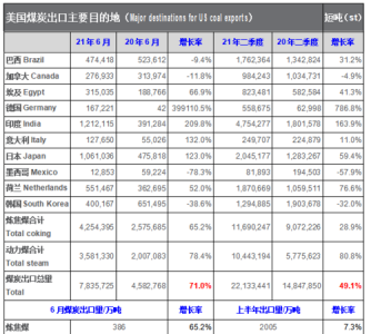 ​美国季度怎么分,美国的第二季度第三季度是几月份