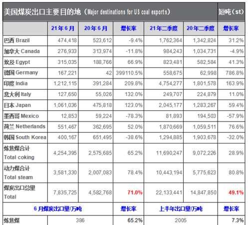 美国的第二季度第三季度是几月份