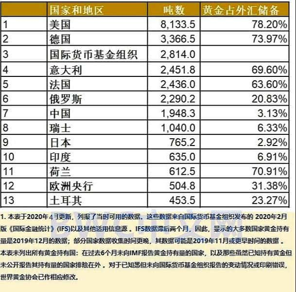 中国5000吨黄金储备（中国黄金储备多少吨）