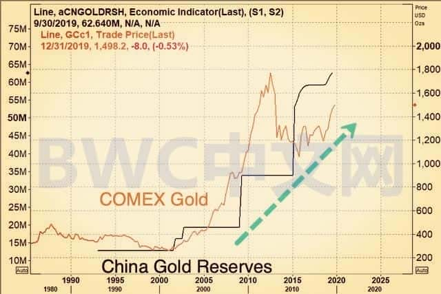 中国5000吨黄金储备（中国黄金储备多少吨）