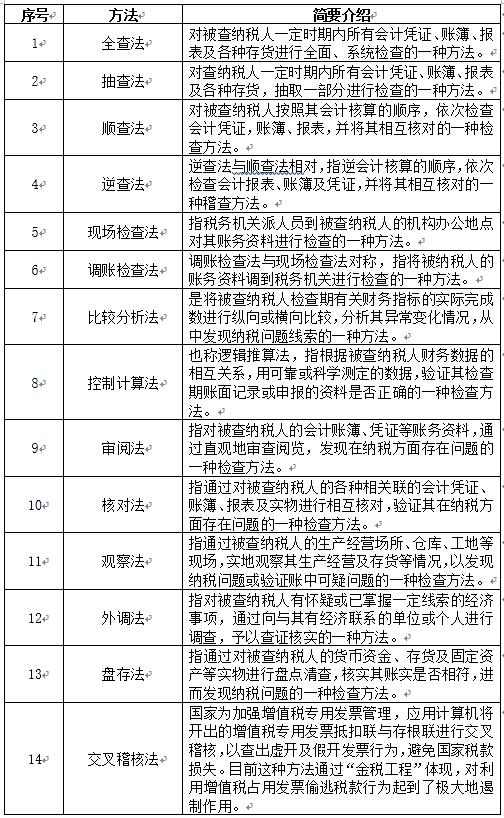 稽查与检查的区别（勾稽关系是什么意思）