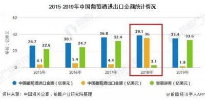 ​葡萄酒产业企业机遇  葡萄酒行业发展