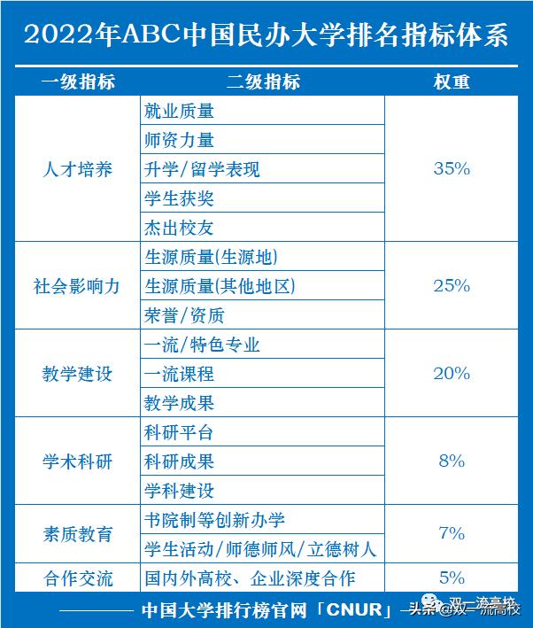 民办大学排名一览表（中国民办大学排名完整榜单）