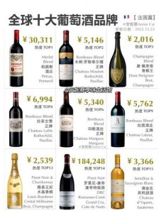 ​10大红酒品牌排行榜(10大红酒排行榜)