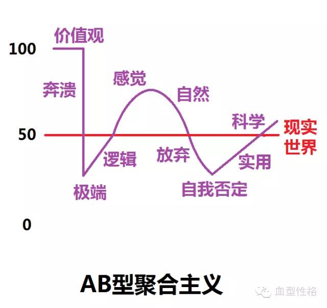 血型性格分析表（血型性格学说）(5)