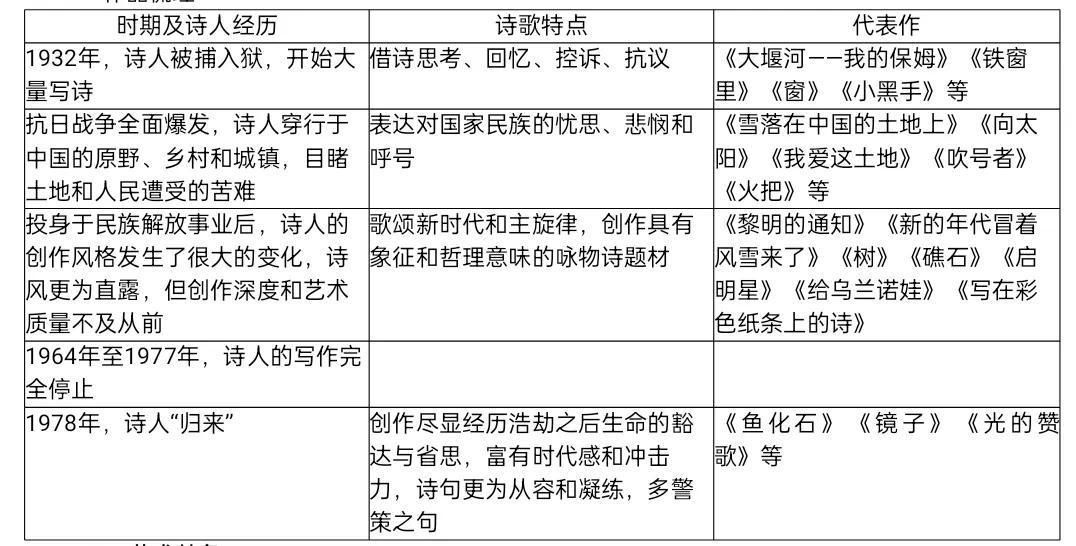 艾青的原名叫什么(艾青的原名是蒋正涵,还是蒋海澄)