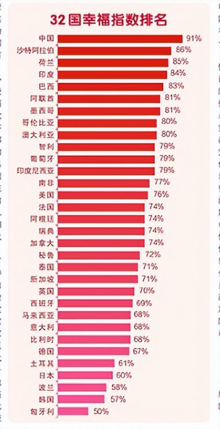 幸福指数最高的国家是哪个(全球幸福指数最高的国家排名)