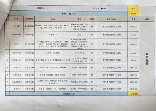 橱柜价格表怎么做(橱柜价格表一览)-第1张图片-