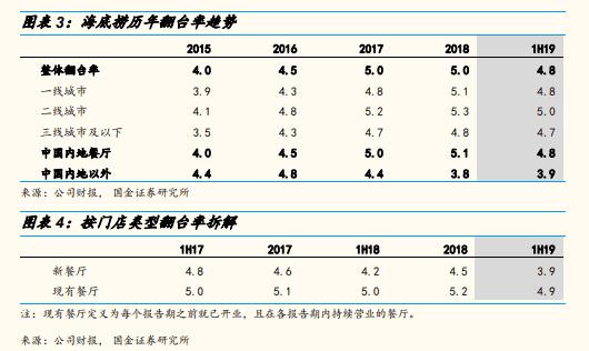 海底捞6.9折学生优惠（海底捞学生折扣）