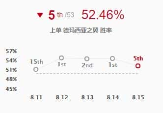 lol奎因技能加点（奎因速度符文s8）