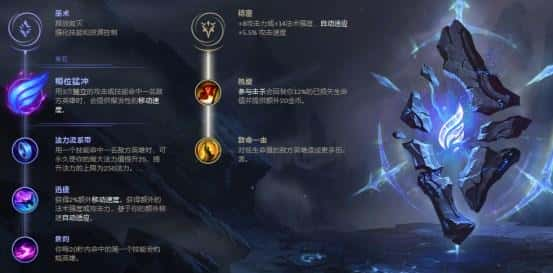 lol奎因技能加点（奎因速度符文s8）