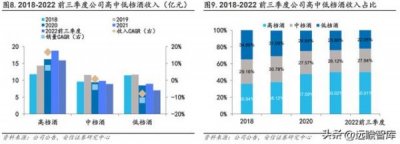 ​衡水老白干53香型白酒(衡水老白干香型白酒39度多少钱)