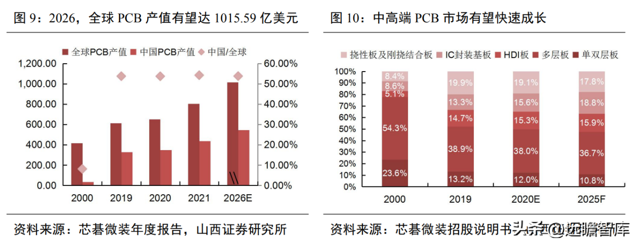 中国国产光刻机唯一上市公司（芯碁微装：新应用场景有望打开新空间）