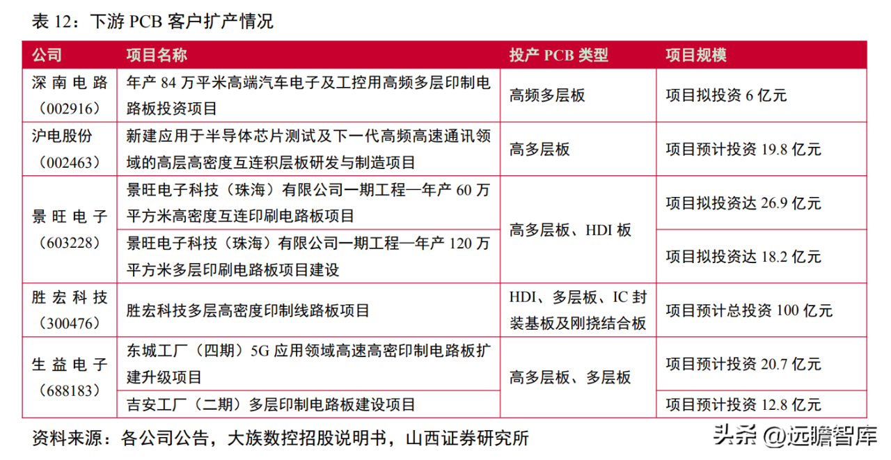 中国国产光刻机唯一上市公司（芯碁微装：新应用场景有望打开新空间）