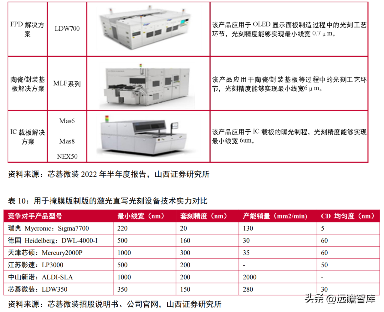 中国国产光刻机唯一上市公司（芯碁微装：新应用场景有望打开新空间）