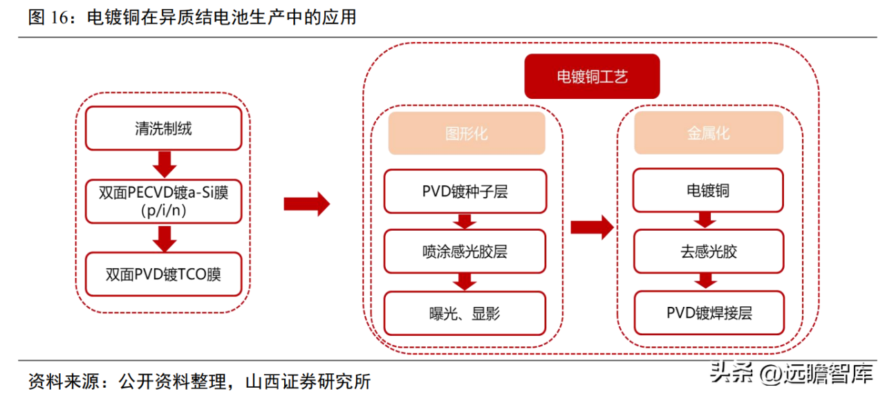 中国国产光刻机唯一上市公司（芯碁微装：新应用场景有望打开新空间）