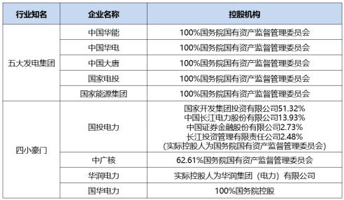 电力行业现状分析（电力行业产业链及相关企业概述）(4)