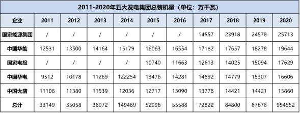 电力行业现状分析（电力行业产业链及相关企业概述）(5)