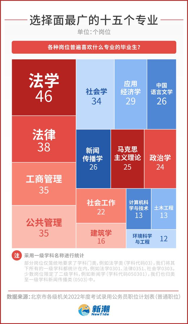 普通高校毕业生就业形势（2022高校毕业生破千万）(2)