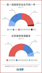 ​普通高校毕业生就业形势（2022高校毕业生破千万）