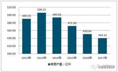 ​啤酒的附加价值是什么？啤酒的价值和用途