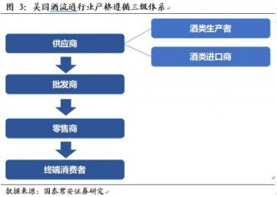 ​酒水行业的流通是什么意思