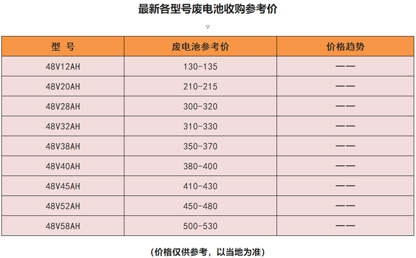 电动车有必要换石墨烯电池吗（石墨烯电池怎么样）