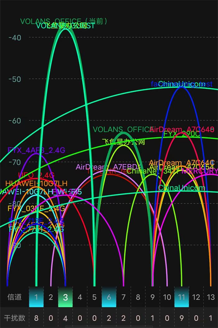 wifi信号满格网速很慢怎么办（家里的wifi满格却很慢怎么办）