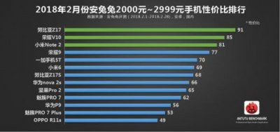 ​三星i739参数(三星i779)