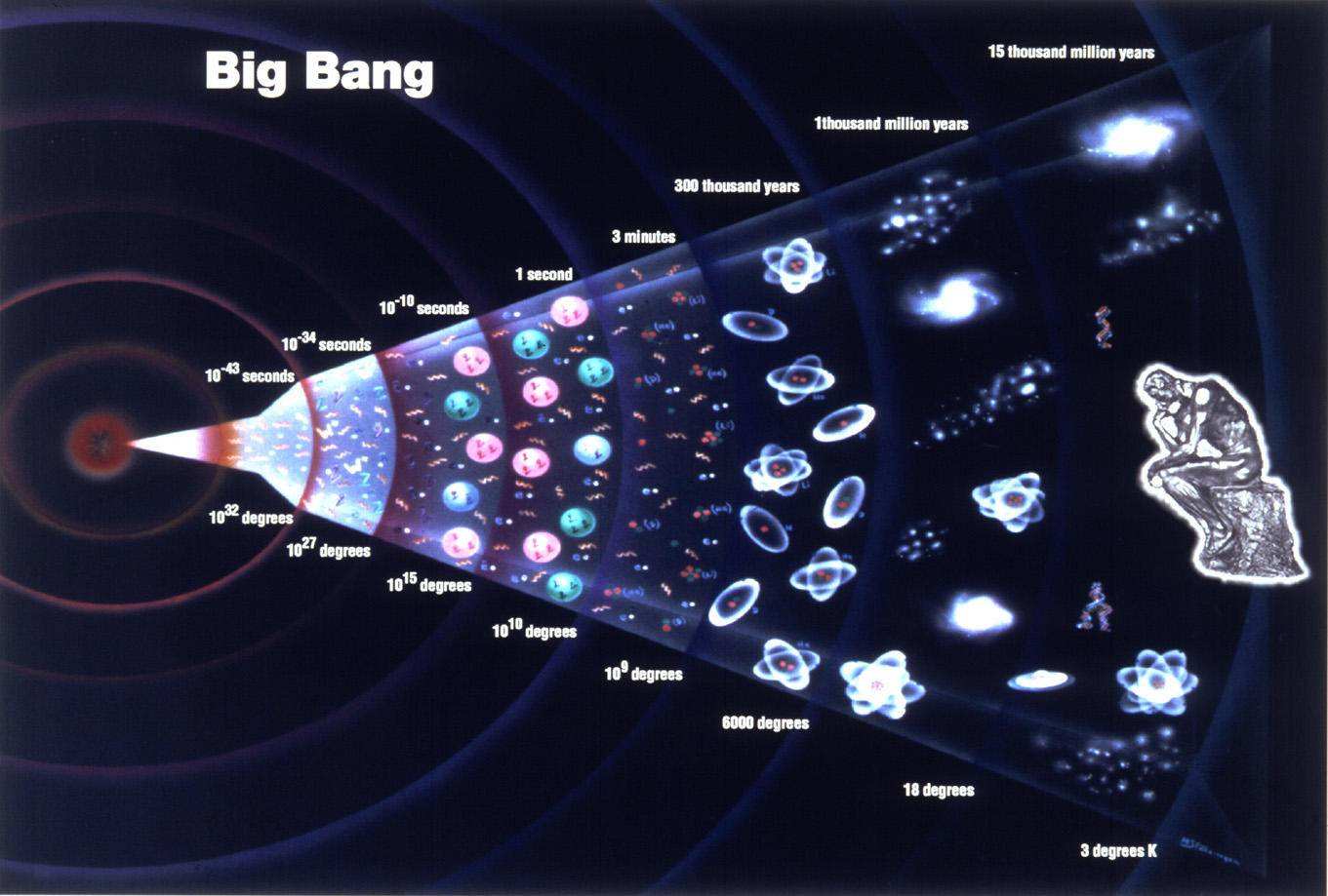 宇宙一个纪元是多少年(一个纪元一般是多少年)