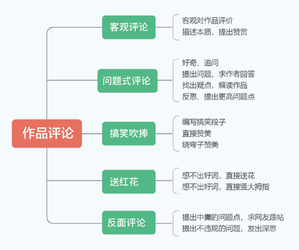 抖音点赞率多少合格(点赞率达到多少会被推荐)