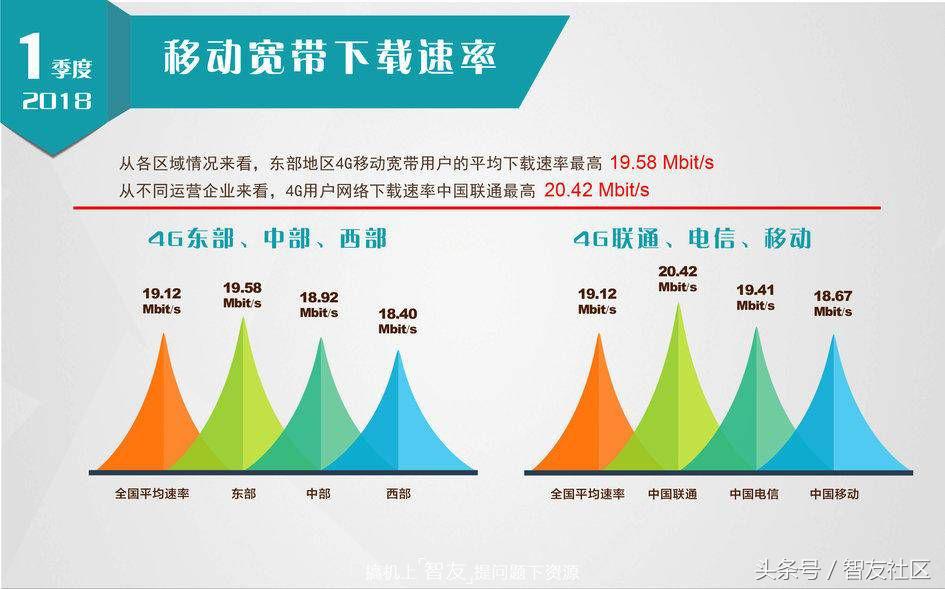 联通宽带和移动宽带哪个好(联通宽带和移动宽带哪个快)