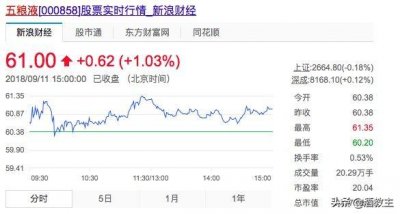 ​五粮源52度9(五粮源52度珍品价格表)