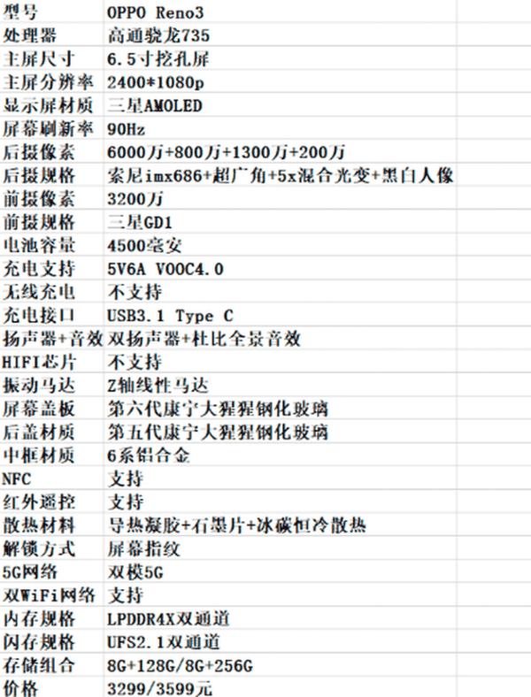 oppo reno3相机参数（opporeno3参数配置详情）