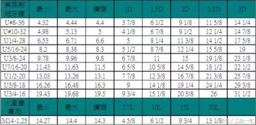 螺纹护套规格表示(t型螺纹规格表)-第2张图片-