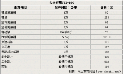 ​迈腾保养费用明细表(迈腾保养费用价格表)