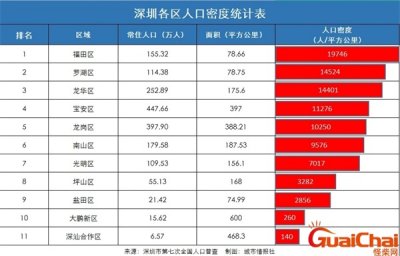 ​深圳人口总数2023 深圳人口2023年多少万人