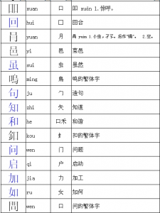 ​台字加偏旁可以组成什么字