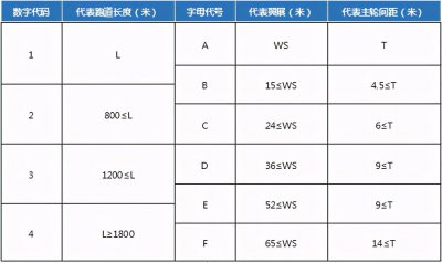 ​机场跑道需要多长？