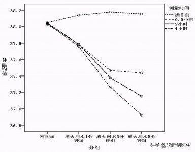 ​天河水退热机理及不同操作手法的区别