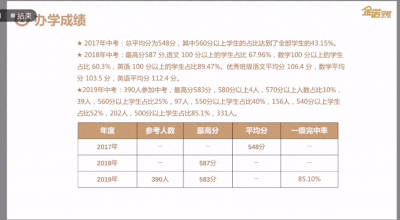 ​「名校巡礼」初中学校—长城中学、民大附中、滇池中学