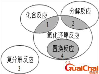 ​复分解反应是什么？复分解反应的定义是什么？