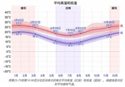 ​悉尼是哪个国家(澳大利亚悉尼什么时候去最合适？)