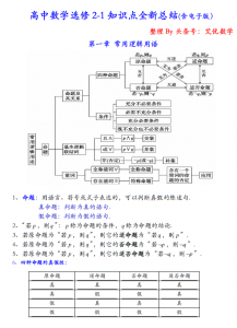 ​高中数学选修2-1知识点全新总结，高中同学可以收藏复习