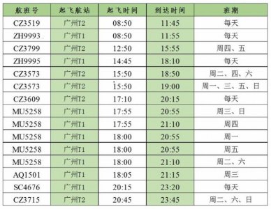 ​胶东机场启用，广州白云机场直飞青岛多留意