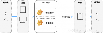 ​钉钉上ding的中文意思（钉钉上ding是什么意思）