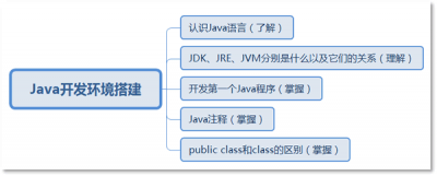 ​java语言的特点有哪些（python编程有什么用）