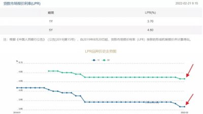 ​房价即将暴涨十大城市（今年房价涨得最高的城市）