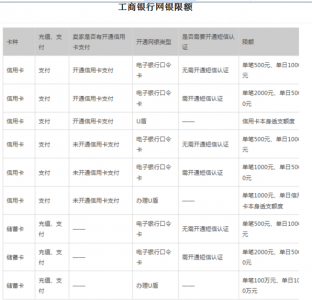 ​工商银行网上查余额(工商银行卡网上查余额)