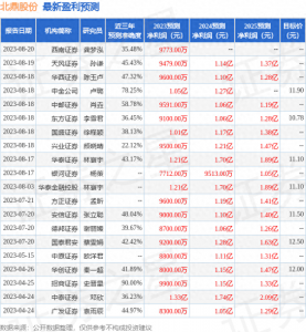 ​西南证券 北交所官网 西南证券 北交所股票代码